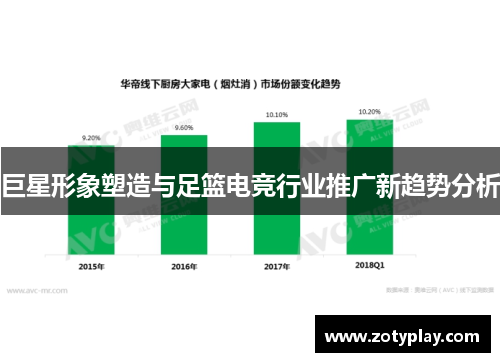 巨星形象塑造与足篮电竞行业推广新趋势分析