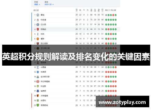 英超积分规则解读及排名变化的关键因素