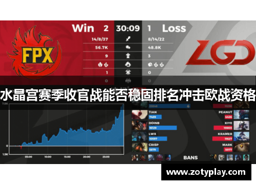 水晶宫赛季收官战能否稳固排名冲击欧战资格