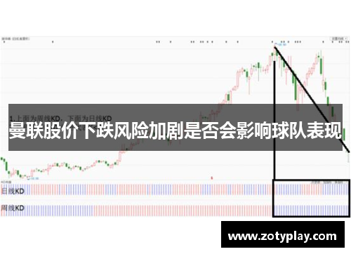 曼联股价下跌风险加剧是否会影响球队表现